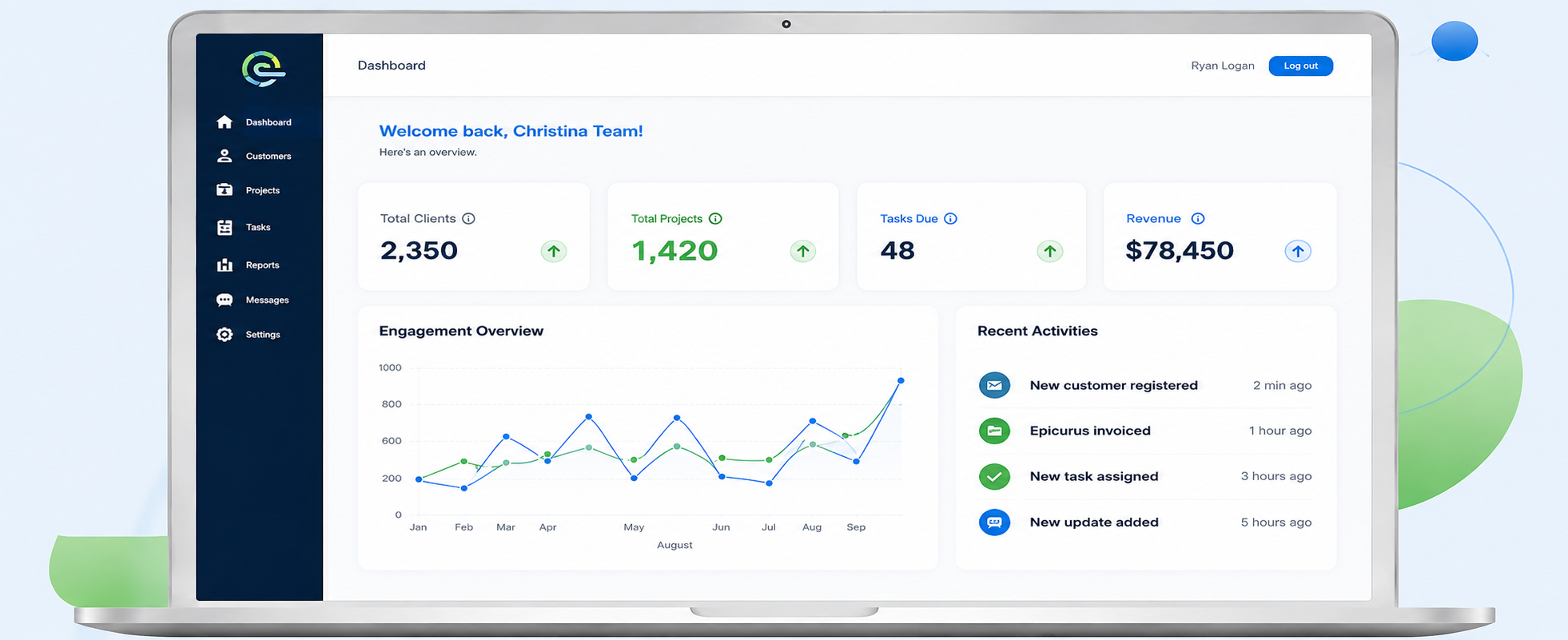 CRM dashboard